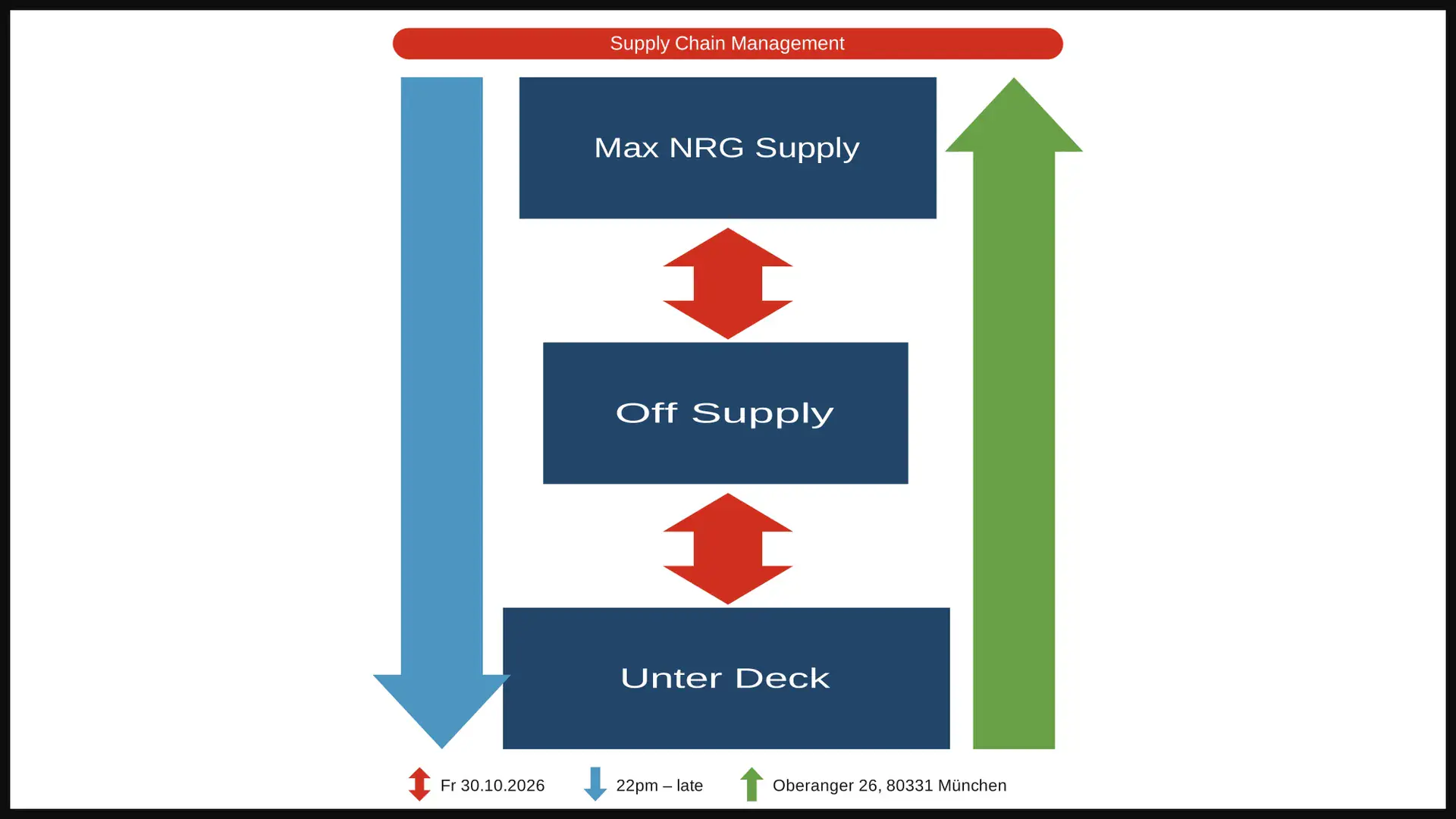 Off Supply x Max NRG Supply