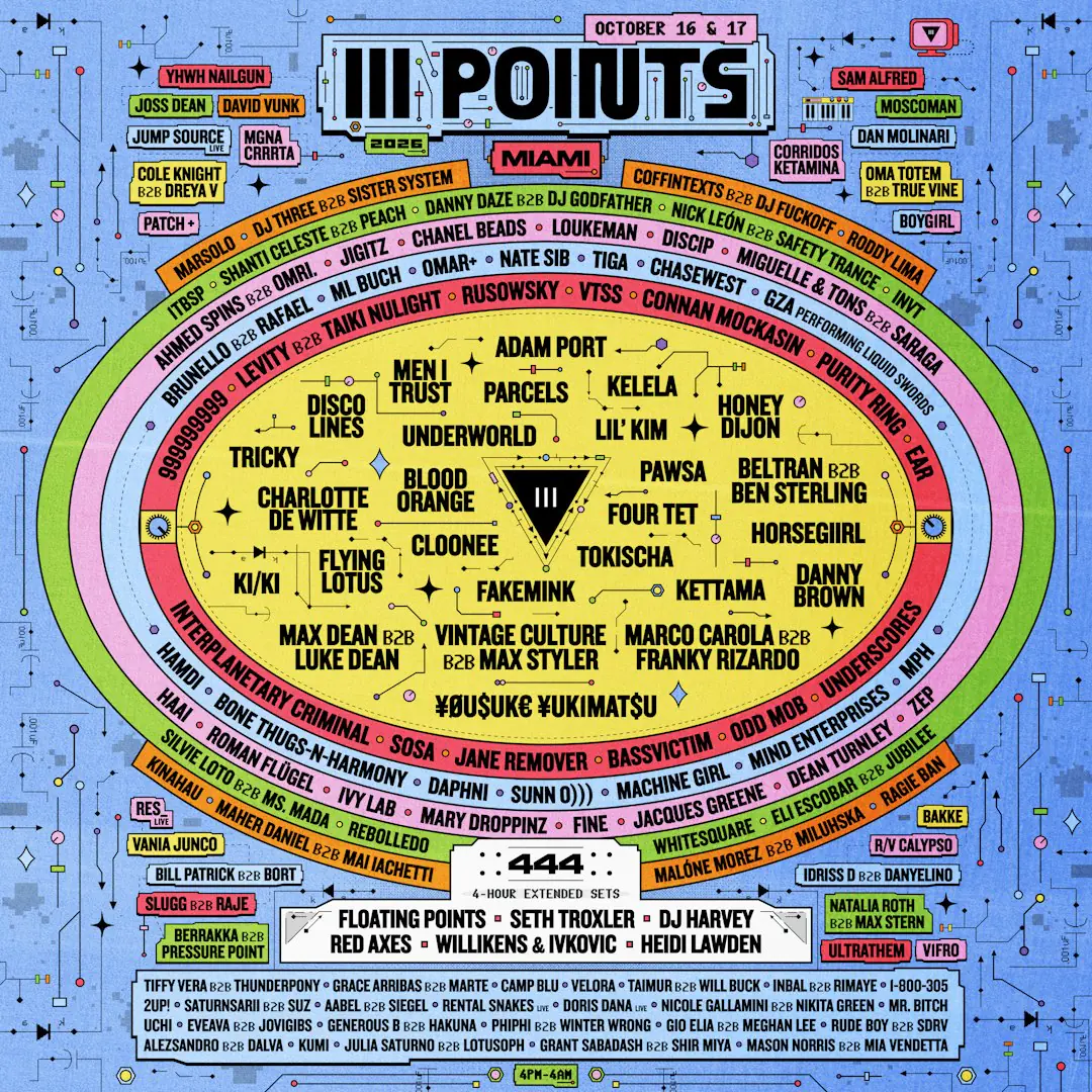 2026 III Points